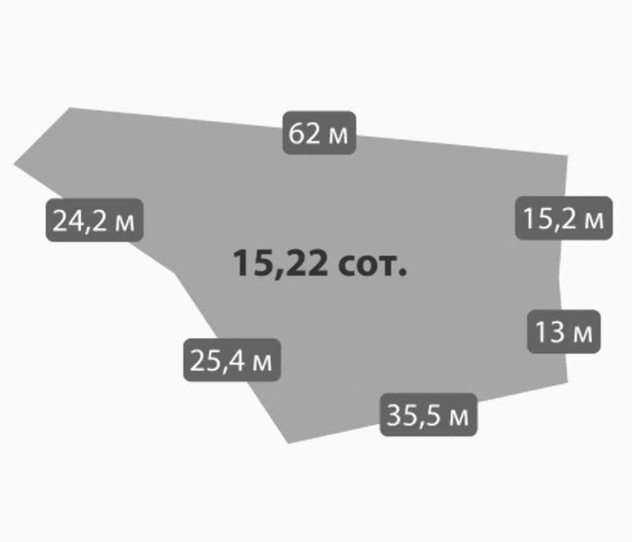 Участок №111 · 15.22 сот.