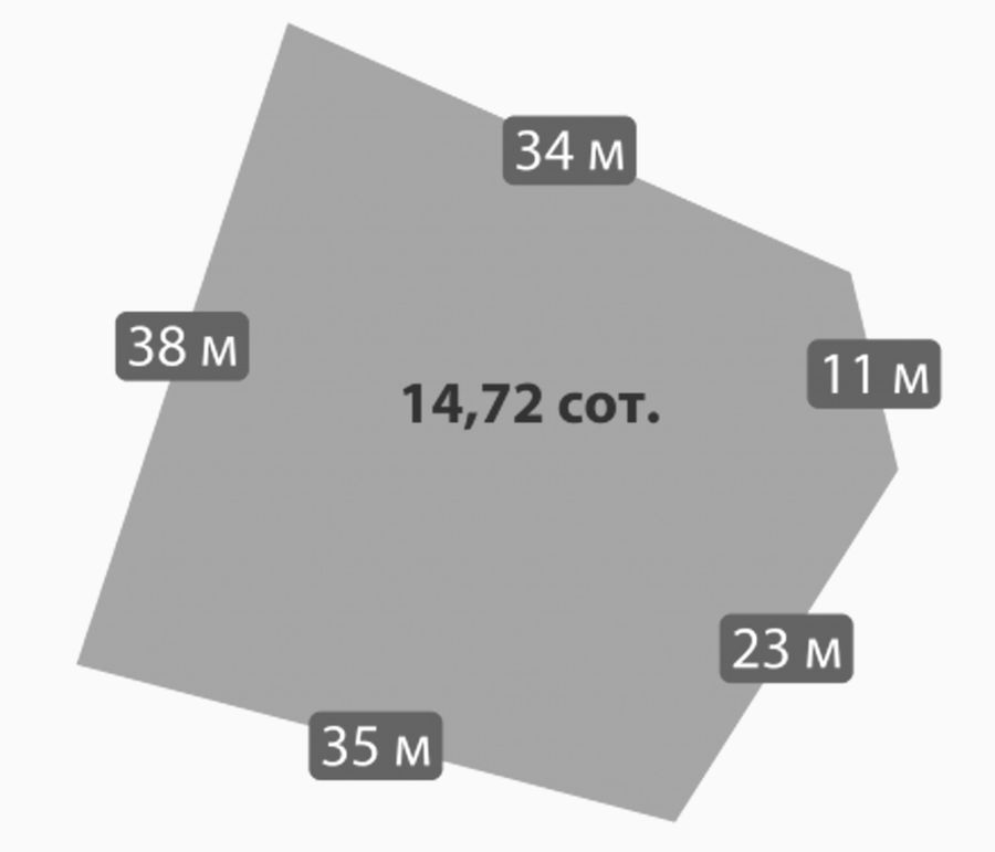 Участок №2760 · 14.72 сот.