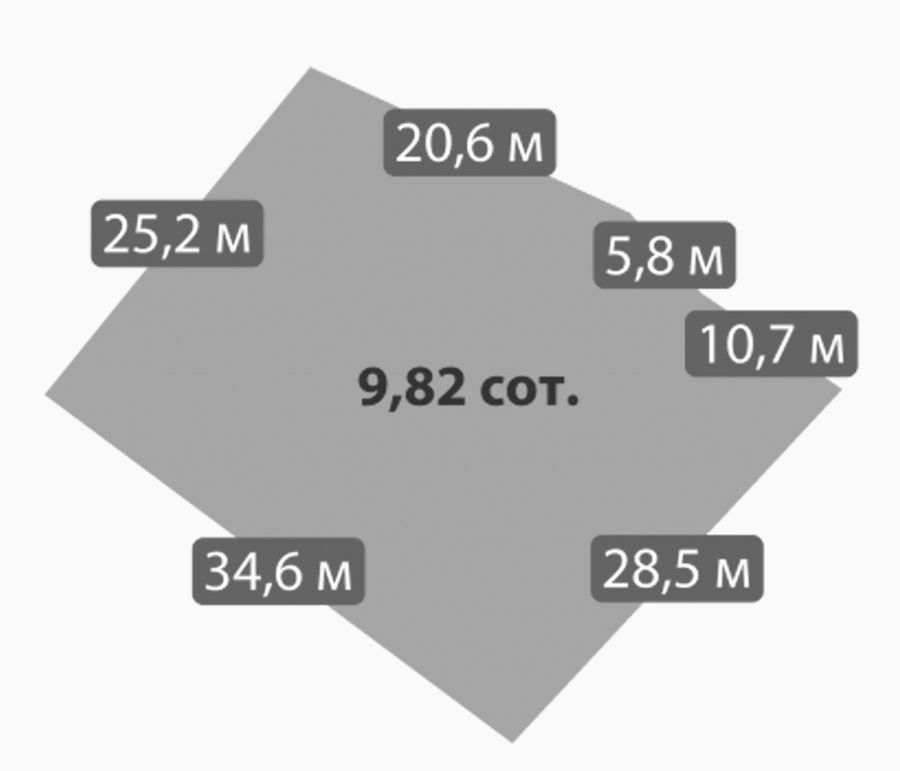 Участок №321 · 9.82 сот.